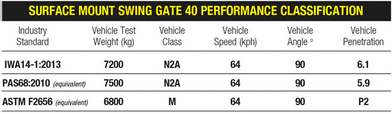 Swing Gate 40