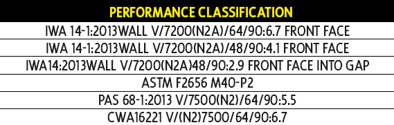 IWA 14 Crash Block 40 Surface Mount from Safetyflex