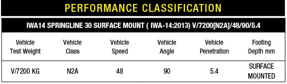 Springline 30 Surface Mount Performance